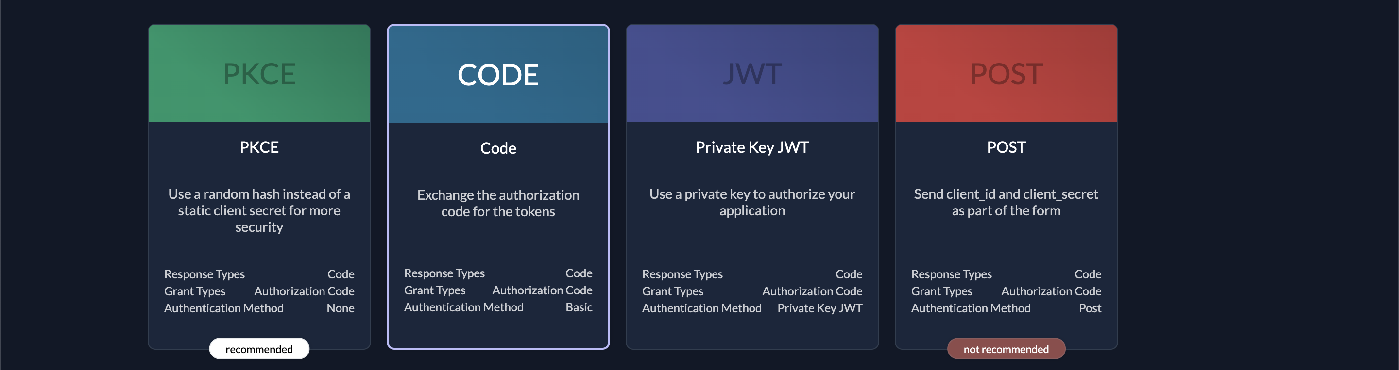 Second web configuration