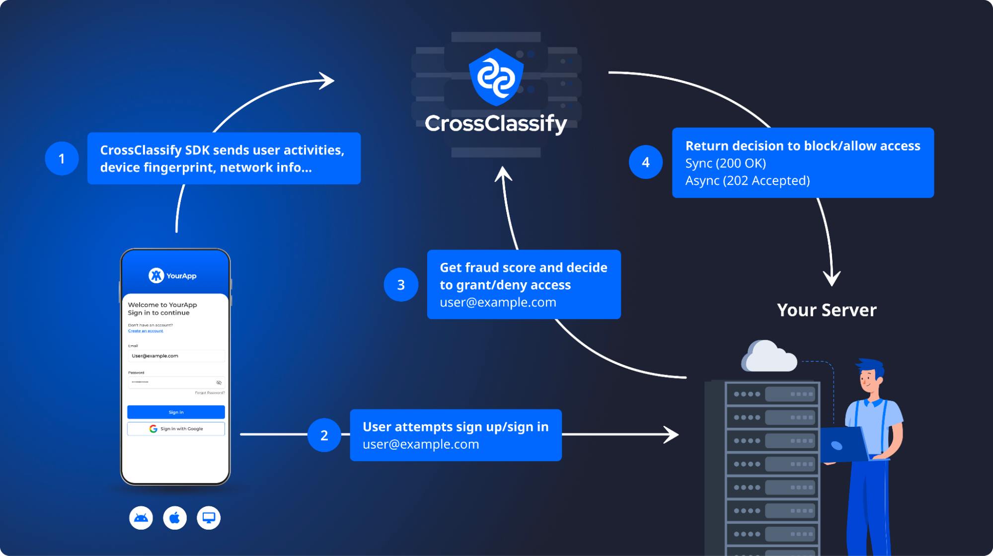 CrossClassify in Action