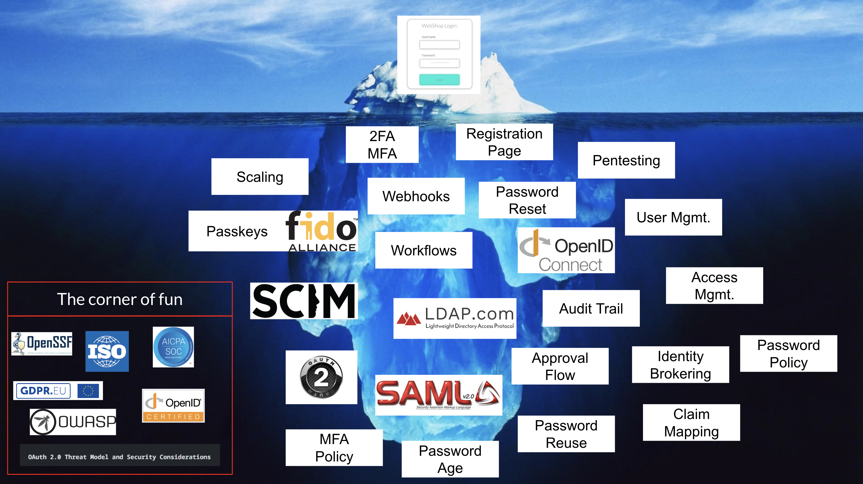 Underneath the simple login form